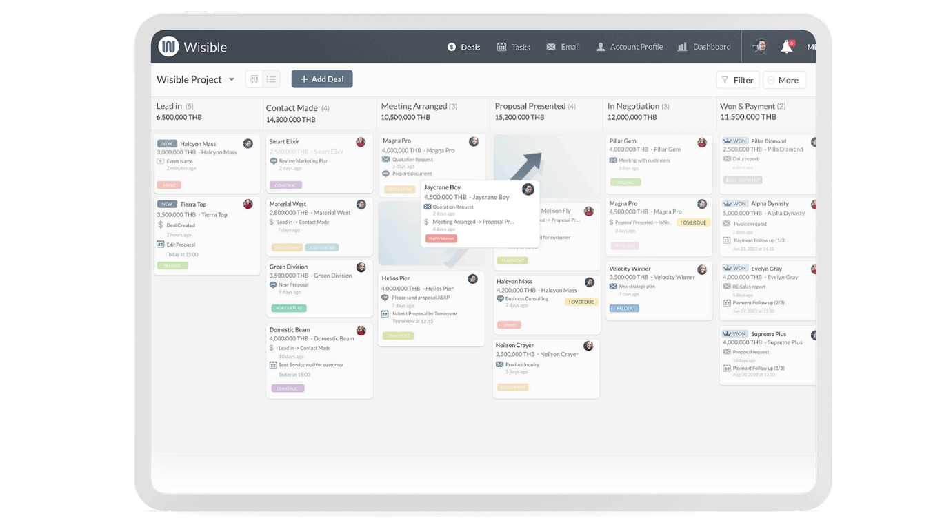Wisible Sales Pipeline Dashboard