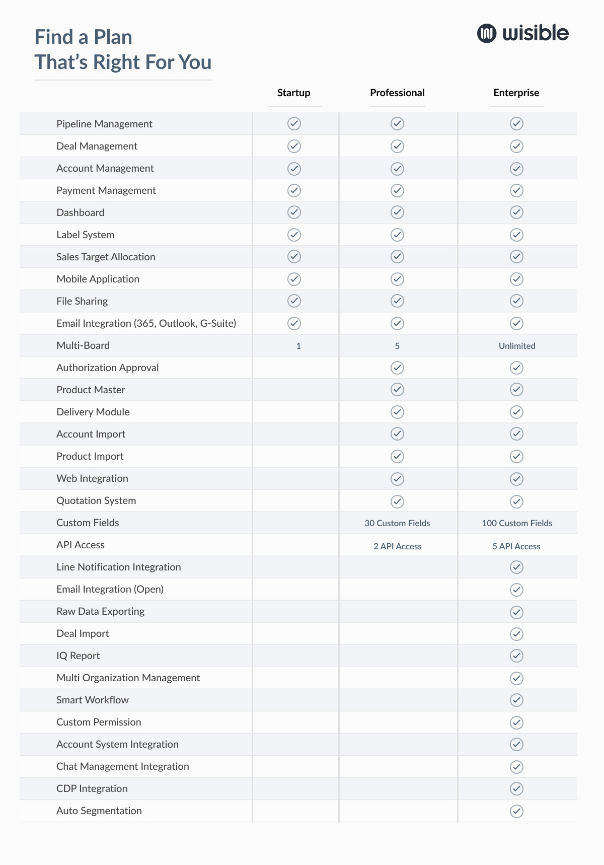 Standard / Professional plan comparison