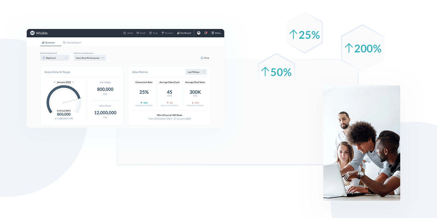 Real-Time Dashboard