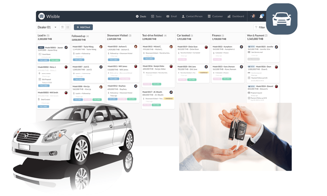 Automotive and Transportation CRM
