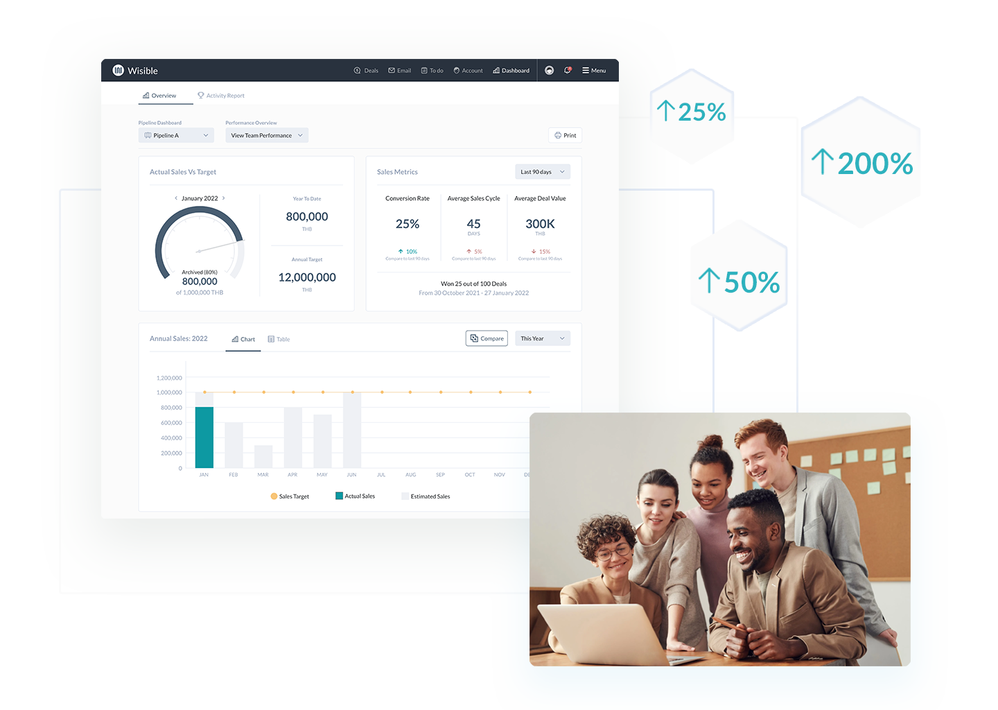 Sales Dashboard for IT