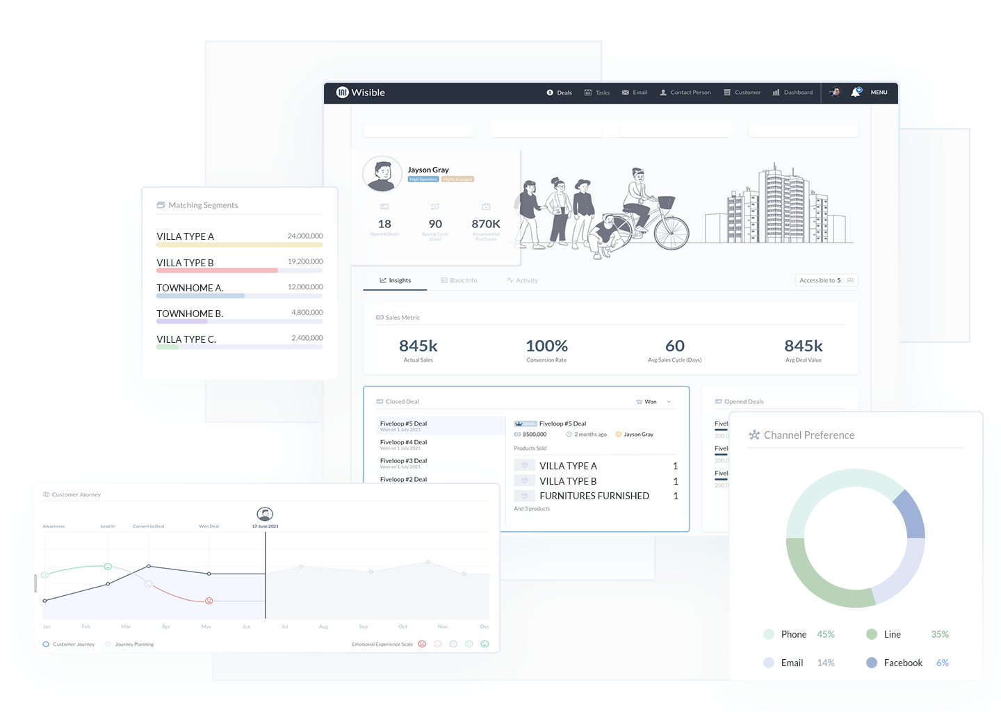 Sales Dashboard for Real Estate