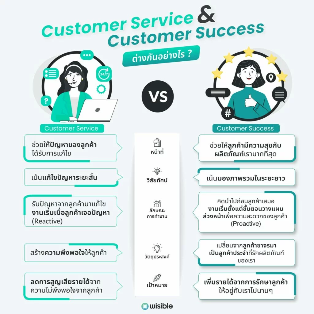 Customer Success vs. Customer Service