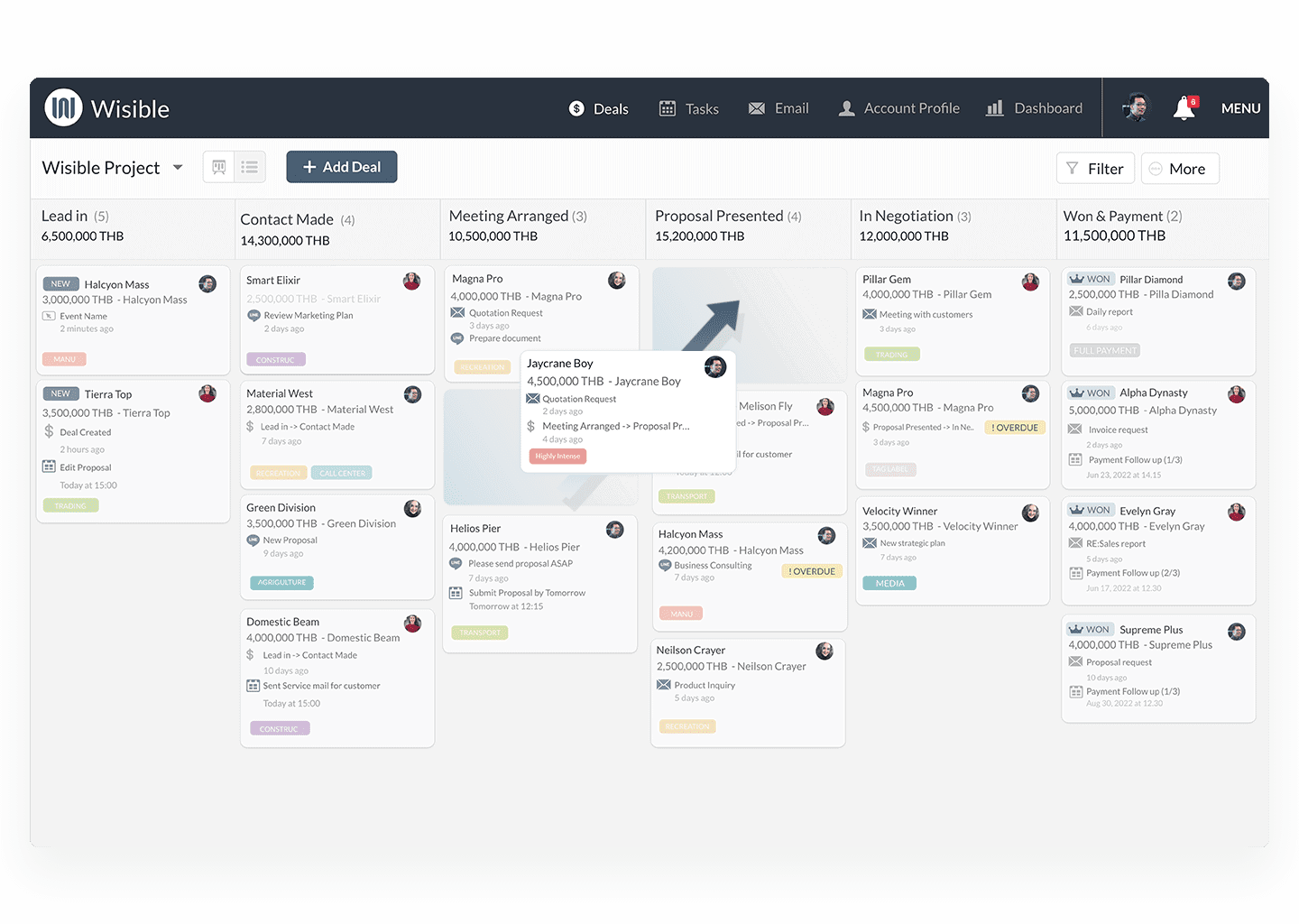 Visual-Sales-pipeline