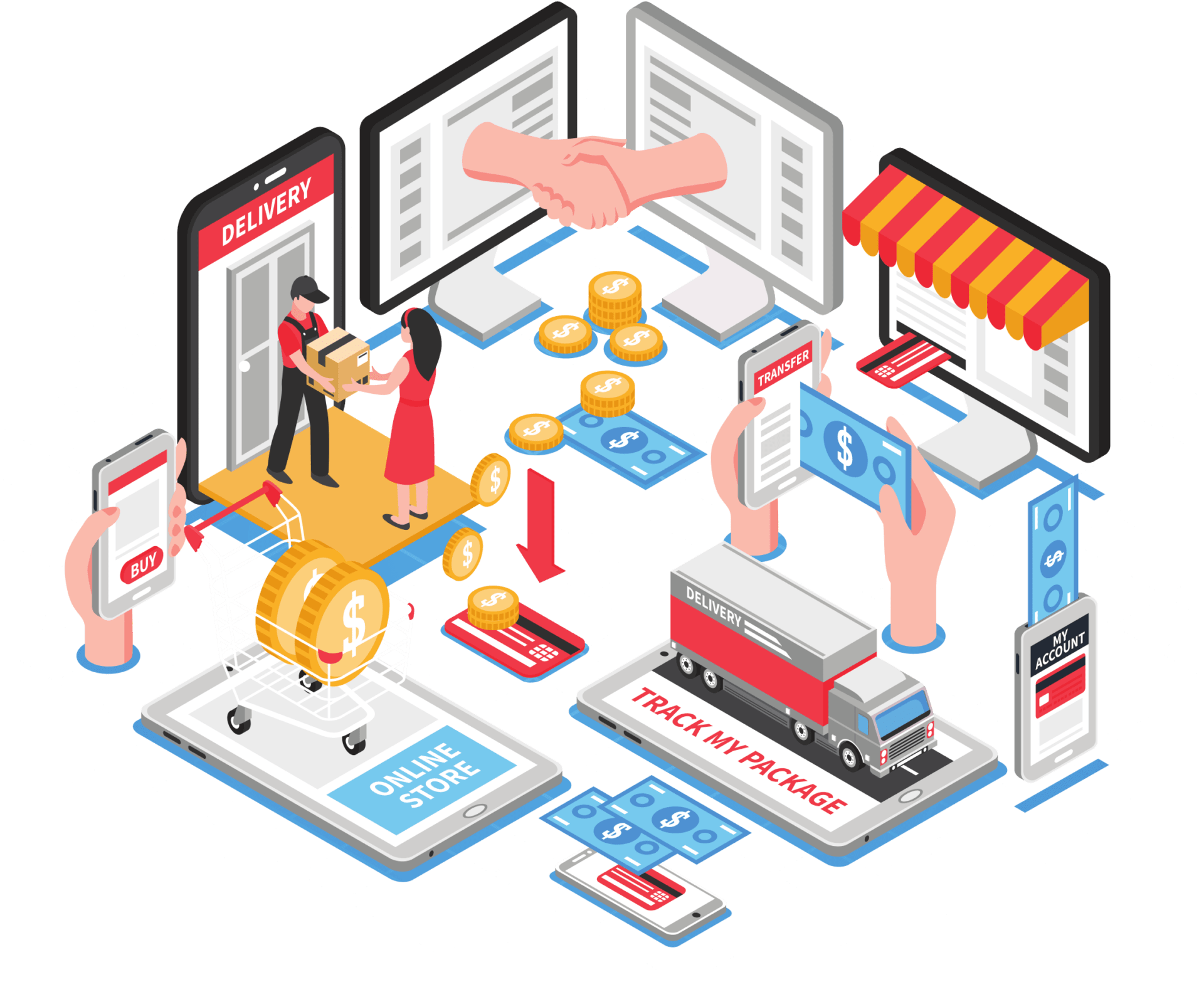 E-Commerce