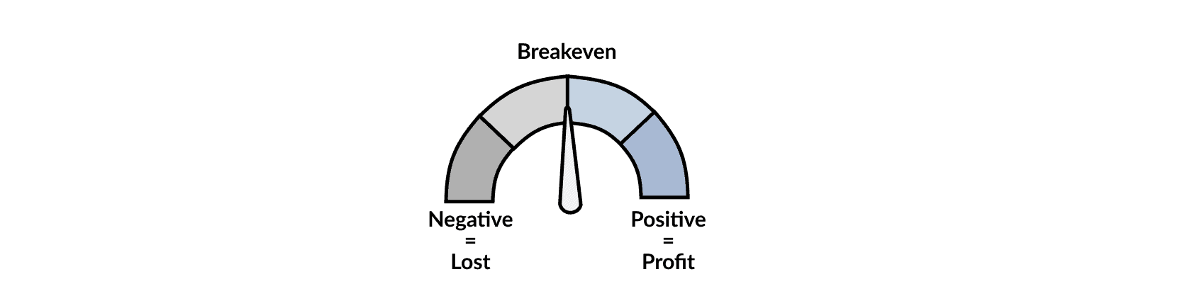 roi meter