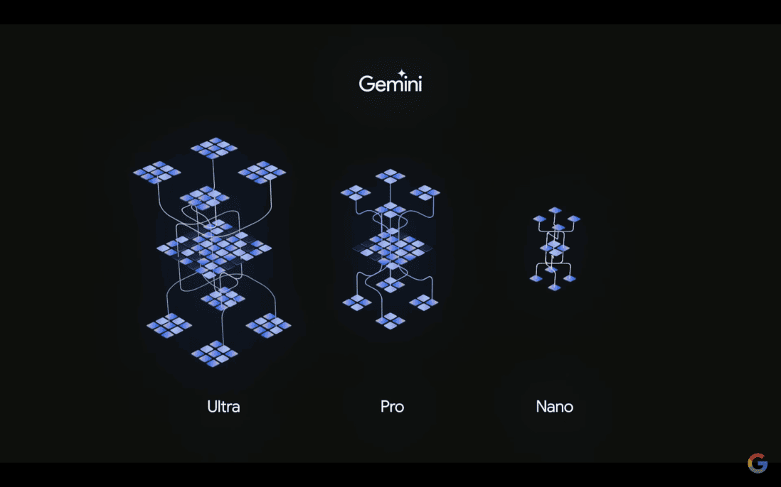 Gemini pricing