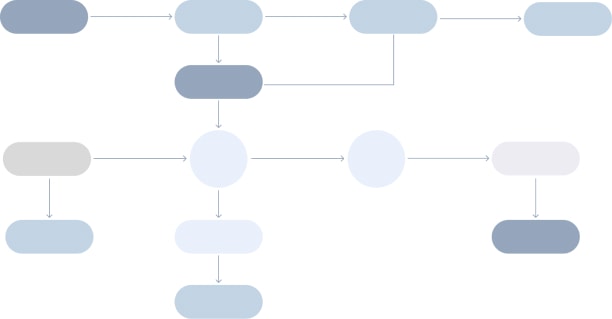 Wisible Winning workflow