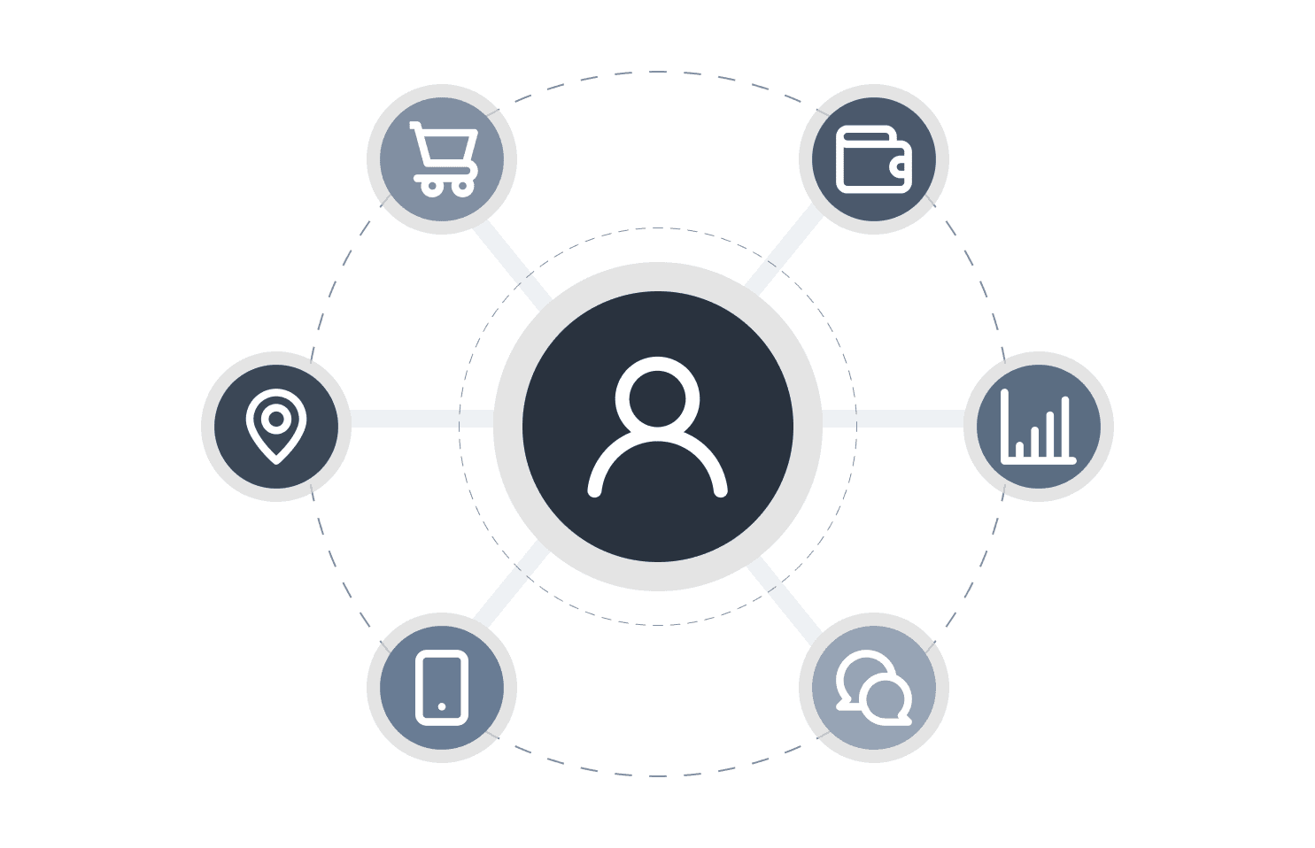 Customer Data Platform