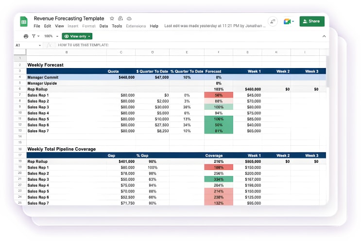 Sales forecast Excel template